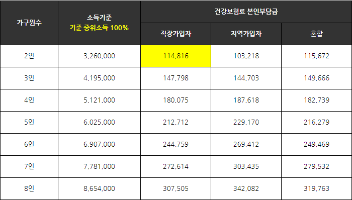 중위소득 확인방법 1