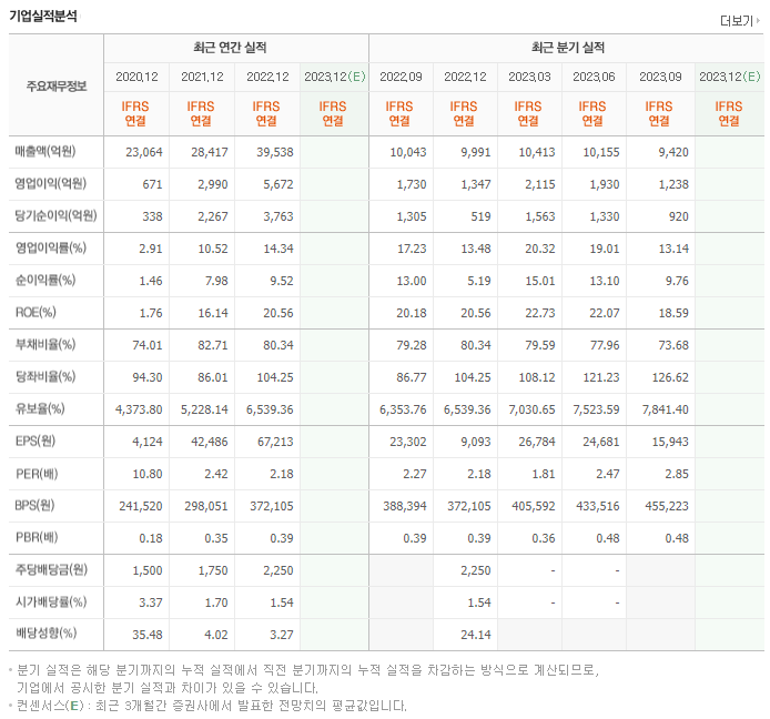 세아제강지주_실적자료