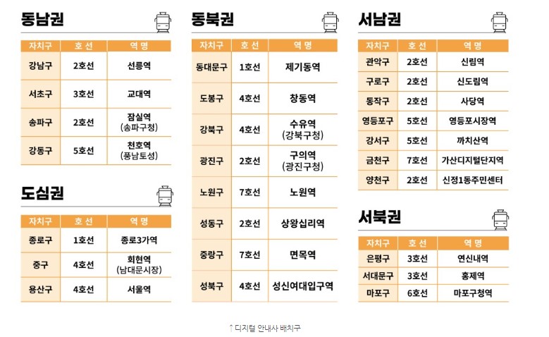 디지털 안내사가 배치된 구