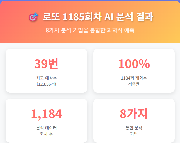 로또 1185회 분석 결과