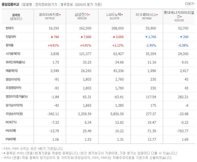 코리아써키트_동종업비교자료