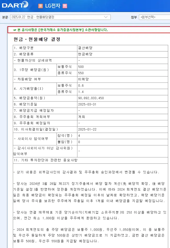 LG전자(066570), LG전자우 2025년 배당금, 배당일, 실적 배당락일