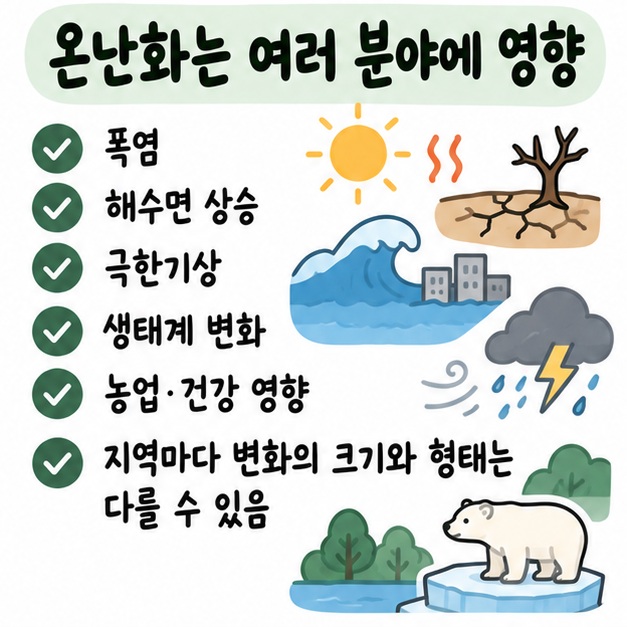 폭염과 해수면 상승, 극한기상, 생태계 변화, 농업과 건강 영향을 보여주는 카드