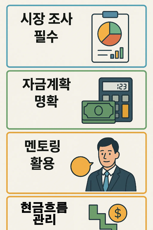 시장조사 필수, 자금계획 명확, 멘토링 활용, 현금흐름 관리 등 청년창업자금 활용 성공전략을 담은 인포그래픽