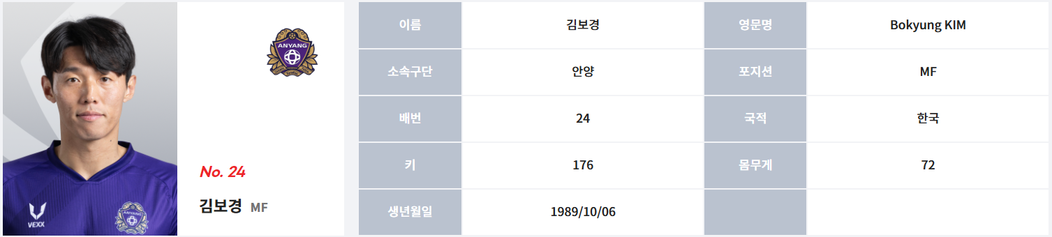 김보경 (전북 현대) 프로필
