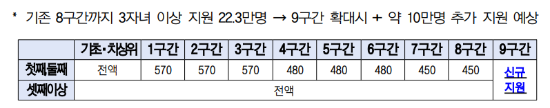 정부 저출산 대책 발표, 주요 내용 정리