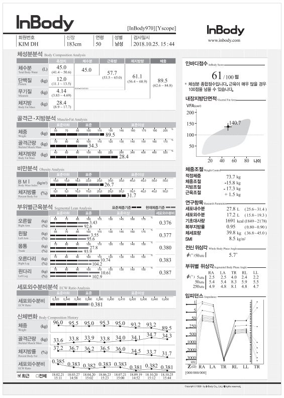 보건소 인바디