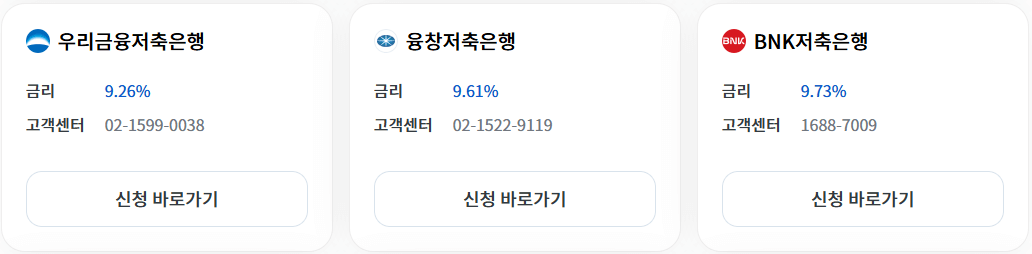 근로자햇살론 취급지점