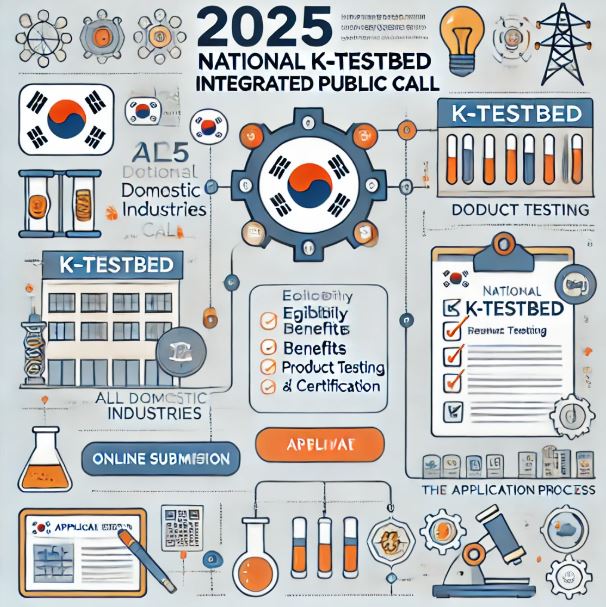 2025년 상반기 국가 k-테스트베드 통합공모 관련 사진
