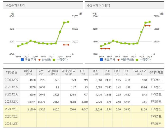 제룡전기-변압기-컨센서스-주가