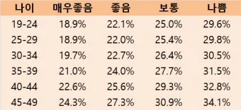 40대 여자 체지방률 평균 20~25% 계산 방법 측정법 다이어트_18