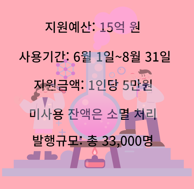 지원내용