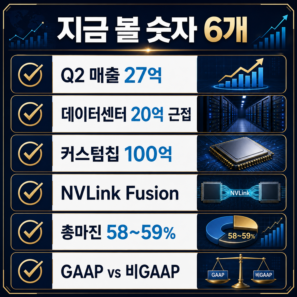지금 볼 숫자 6개