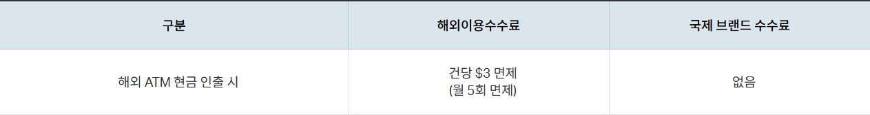 길한통 체크카드