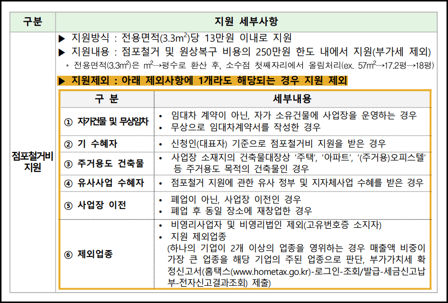 지원 세부사항