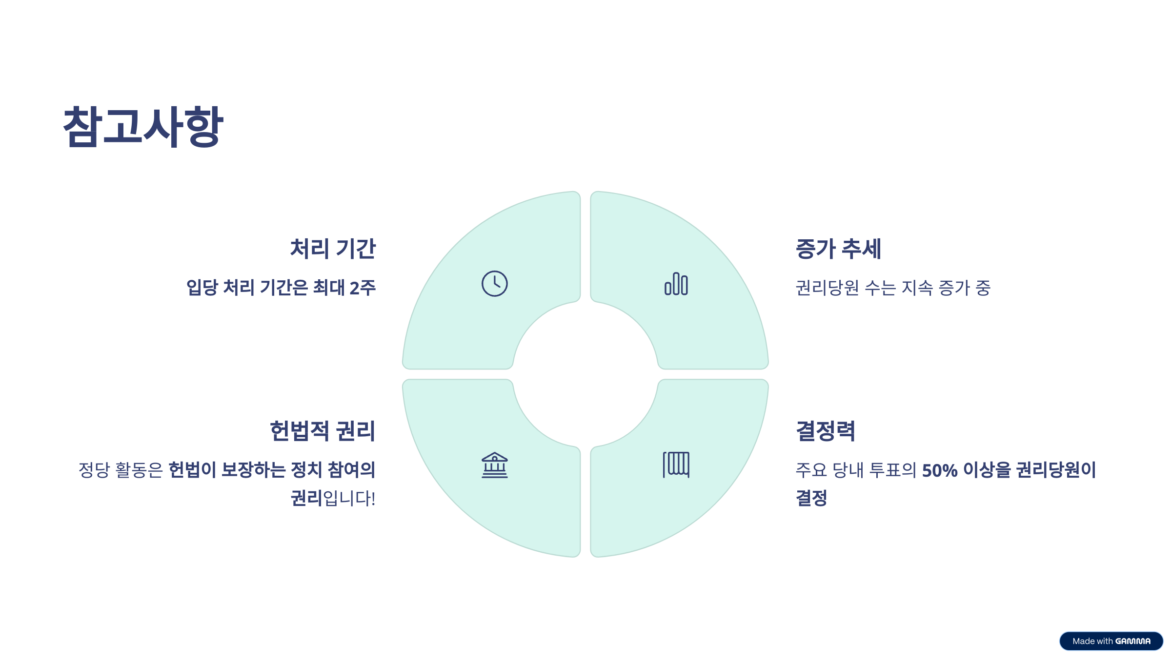더불어민주당 권리당원 가입 방법