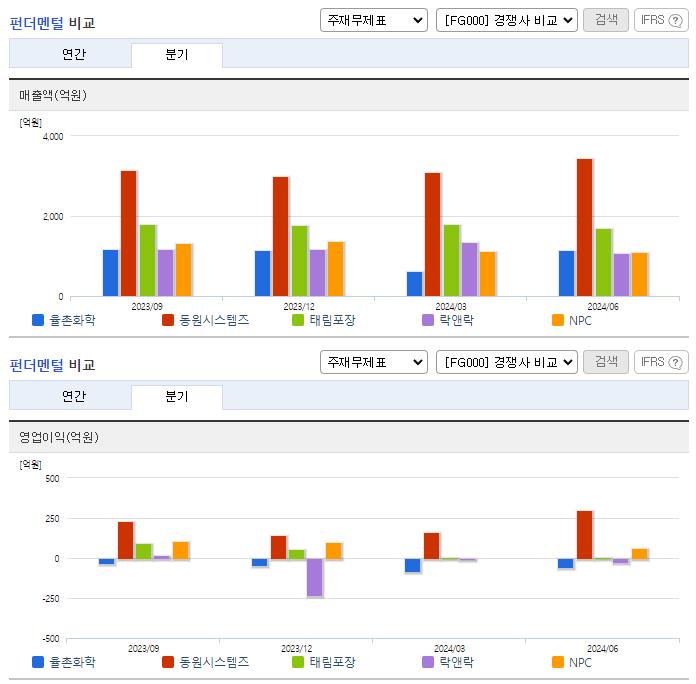 율촌화학_업종분석