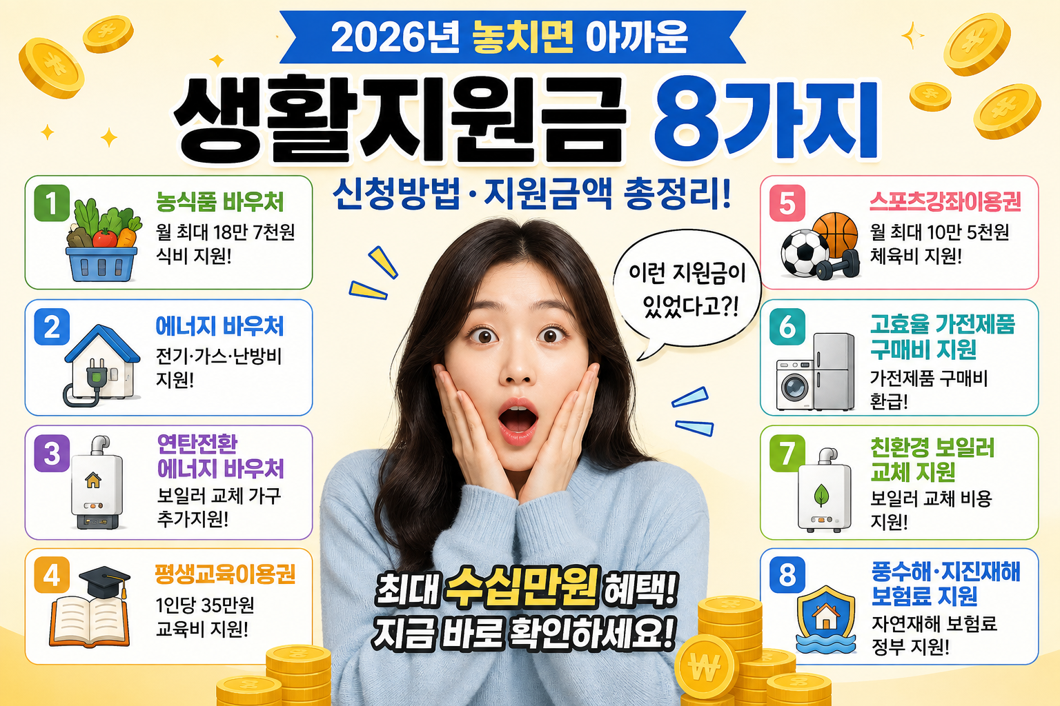 생활지원금