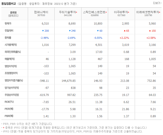 컴퍼니케이_동종업비교자료