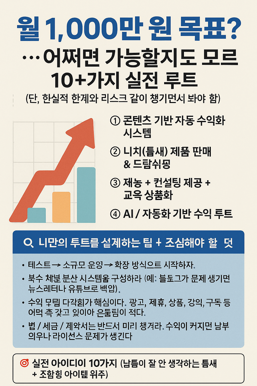 월 1000만원 벌기