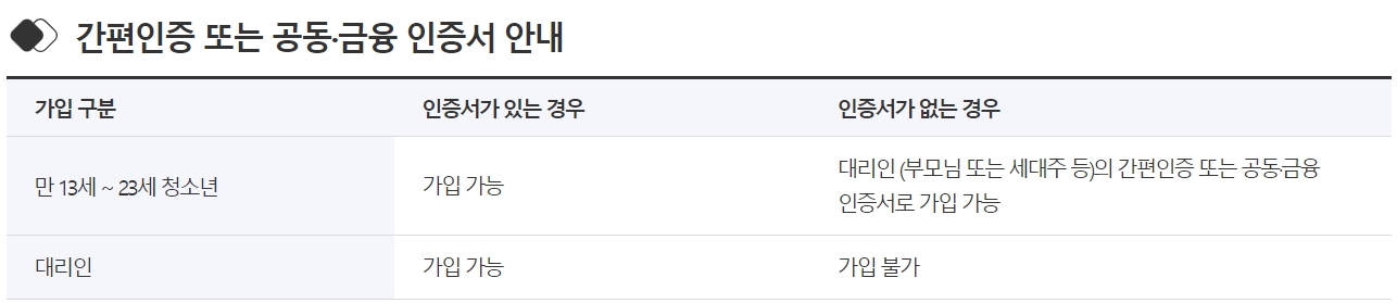 경기도 청소년 교통비 지원 3