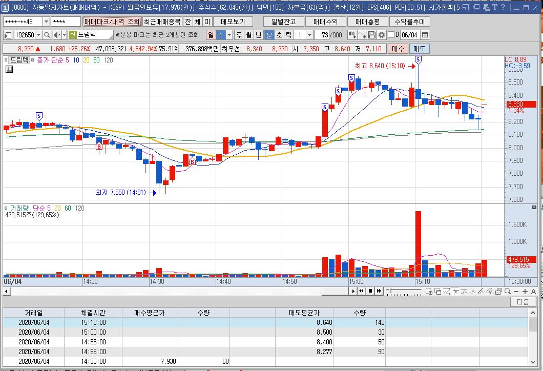 드림텍 매매일지3