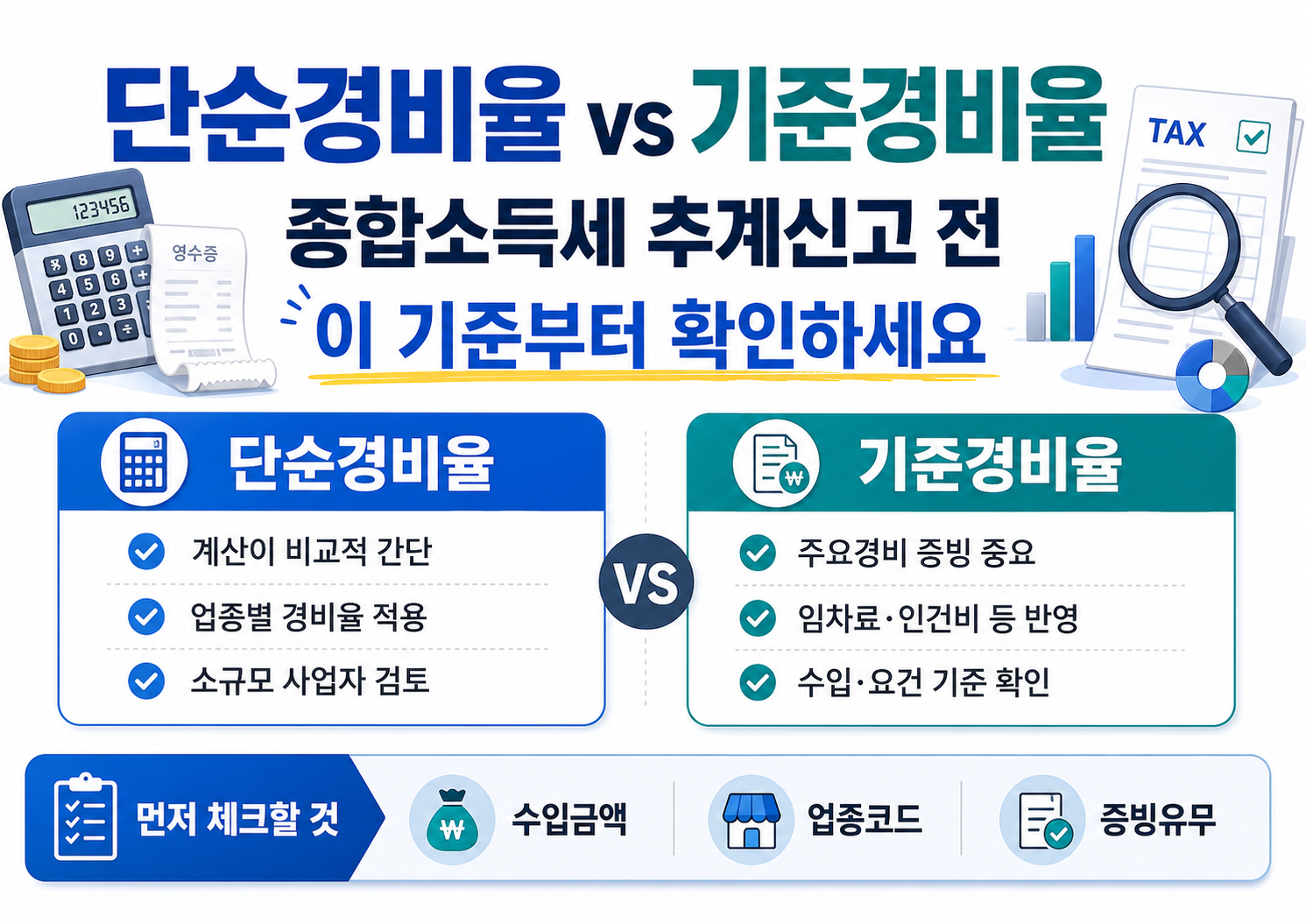 개인사업자가 종합소득세 신고 전 단순경비율과 기준경비율 차이를 확인하는 이미지