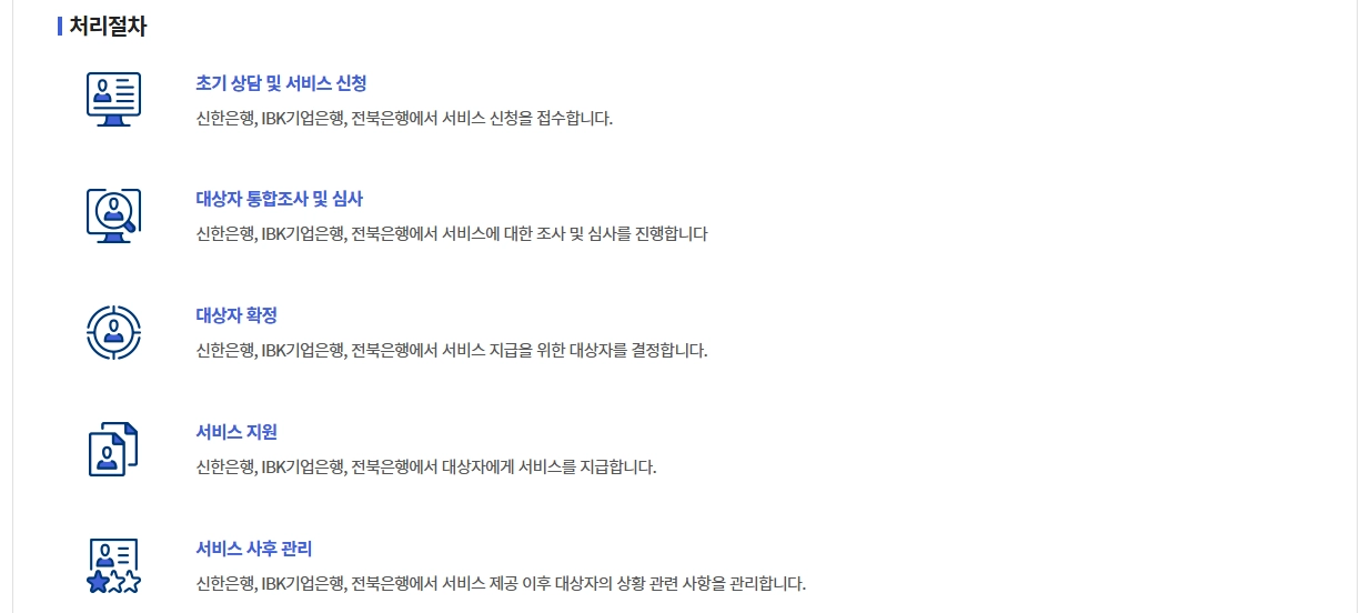 햇살론유스 신청자격확인하기