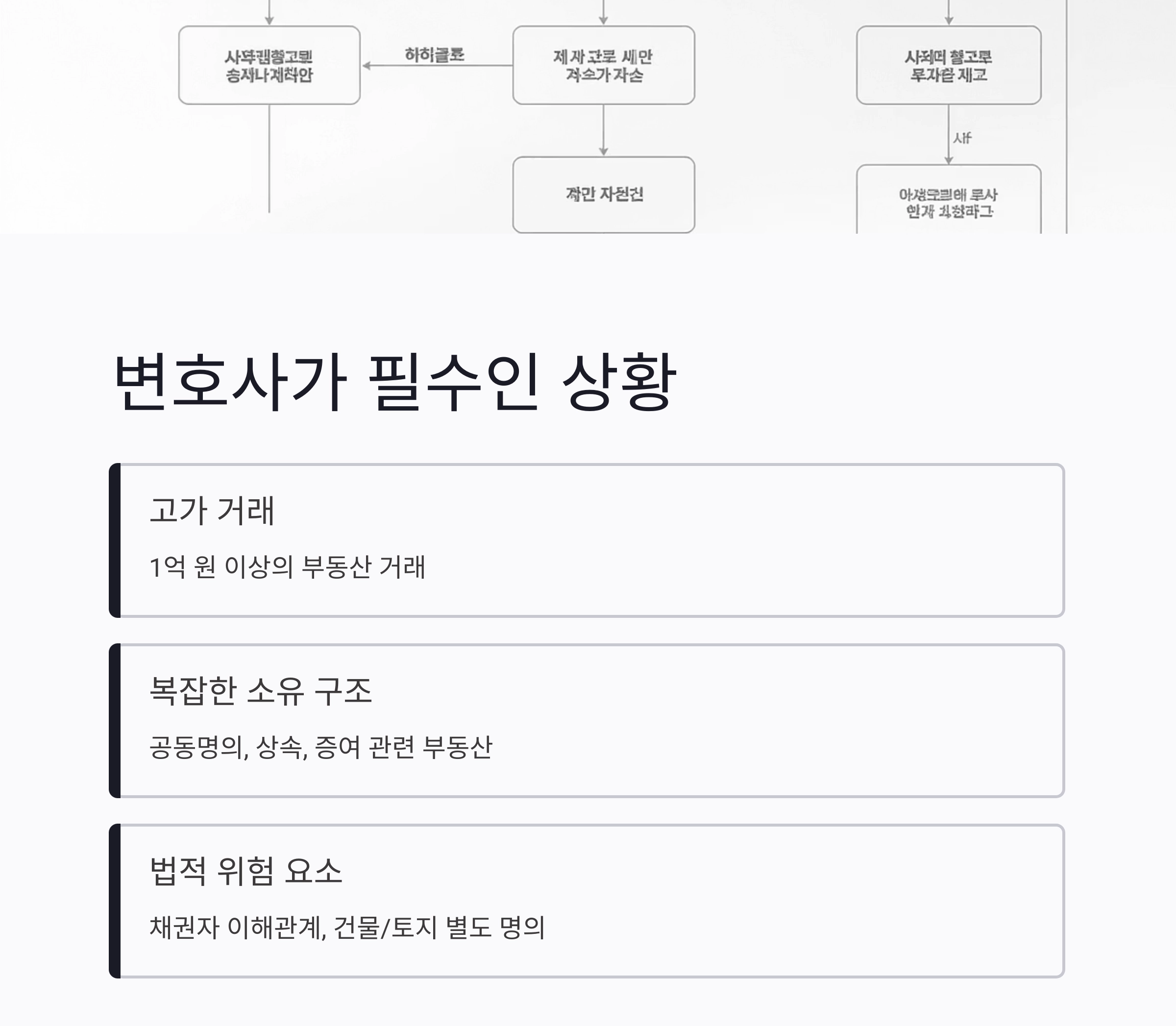 부동산 등기 변호사, 왜 꼭 필요한가요? 실무에서 확인한 핵심 포인트