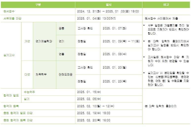 2025학년도 가천대 정시 주요일정 표 이미지