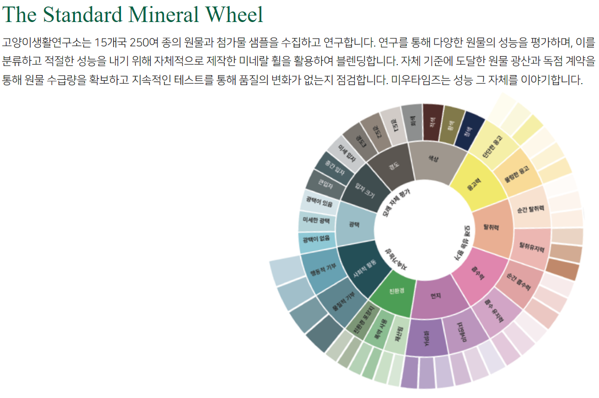 미우타임즈 고양이 모래