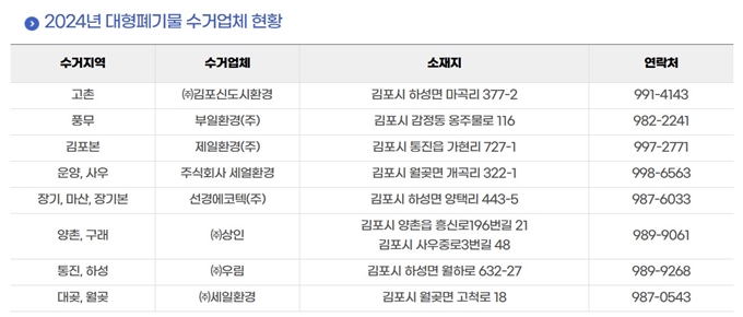 김포 폐가전 무상 방문수거 업체