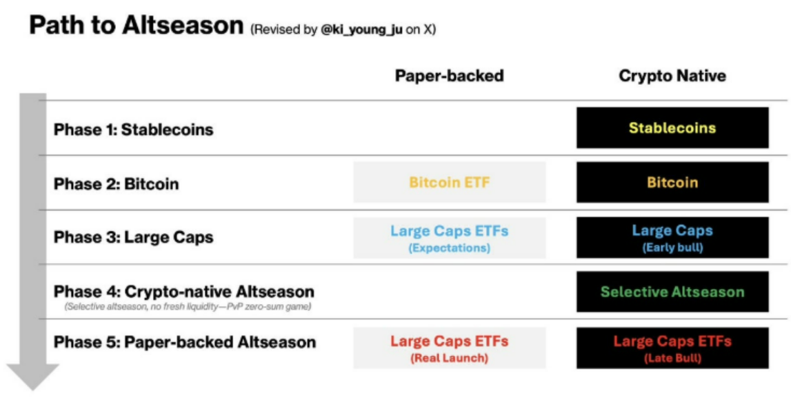 출처 : X. 뉴 패스 투 알트시즌