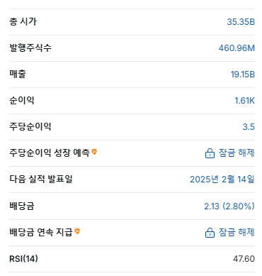 고배당주 투자