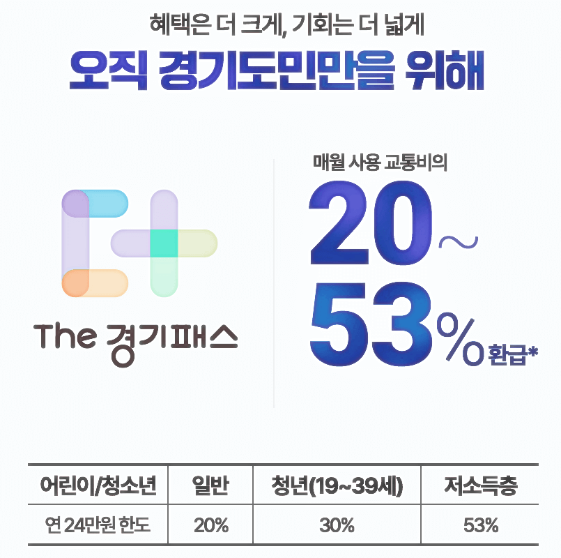 더 경기패스의 장점