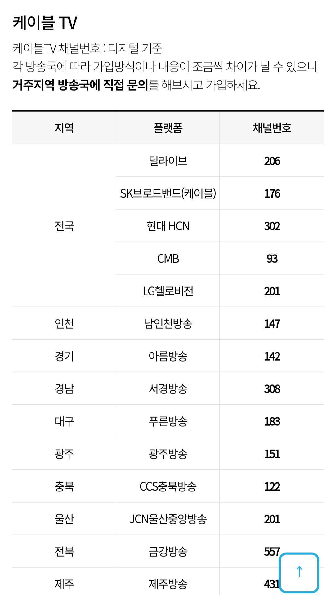 JEI-재능TV-편성표-및-채널번호-확인하는-법-케이블TV인-곳도-지역에-따라-채널번호가-다르니-잘-확인하시기-바랍니다.