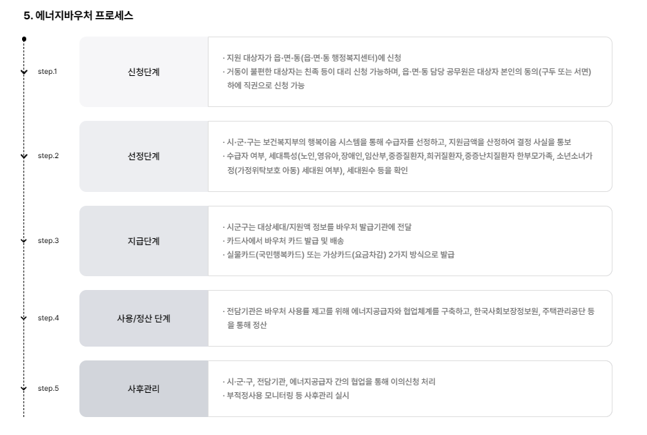 에너지바우처 총정리