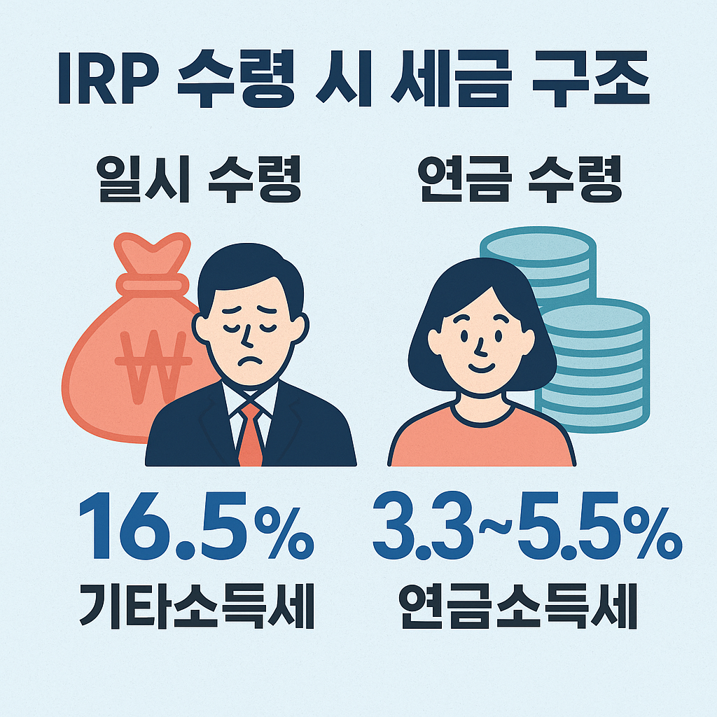 IRP 수령 시 세금 비교