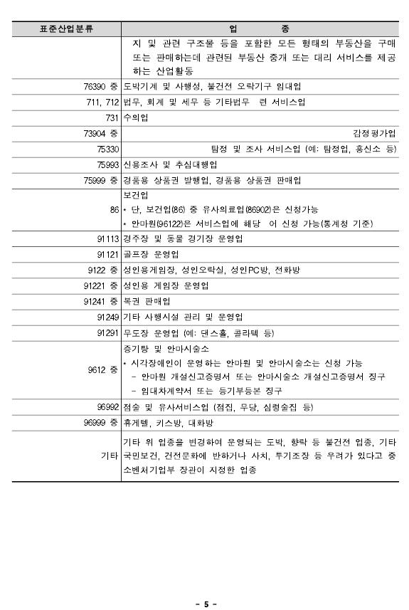 청년소상공인창업응원금