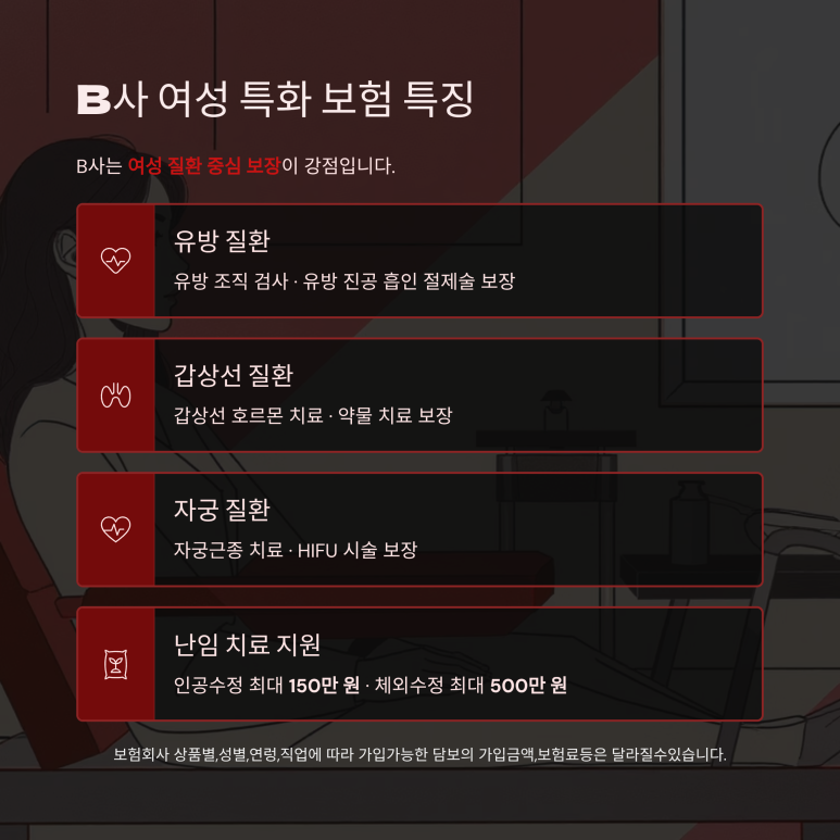 맘모톰 시술 및 자궁 하이푸 등 정밀 부인과 신의료기술 정액 담보 혜택 범위 분석 모델