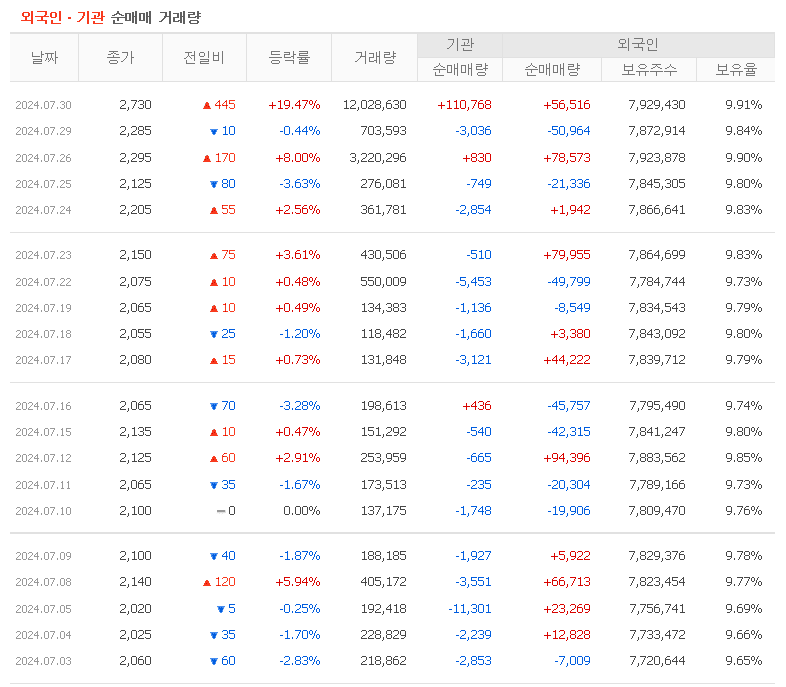 투자자별매매