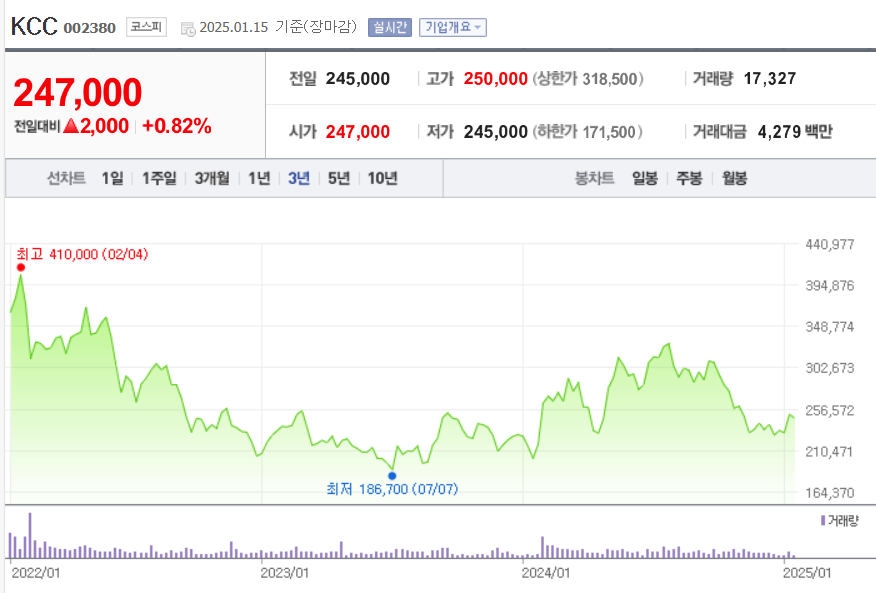 배당금 높은 주식 순위 현재