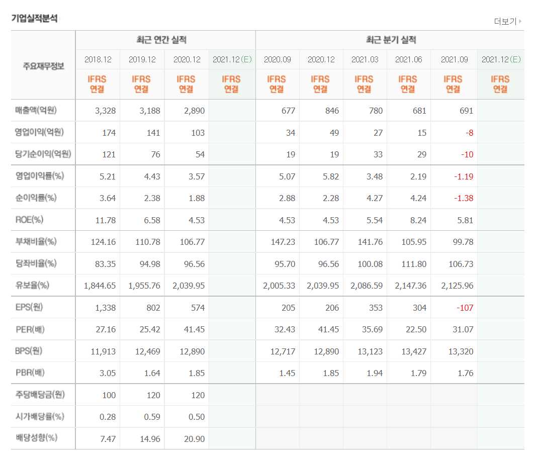 애플카 관련주식 정리