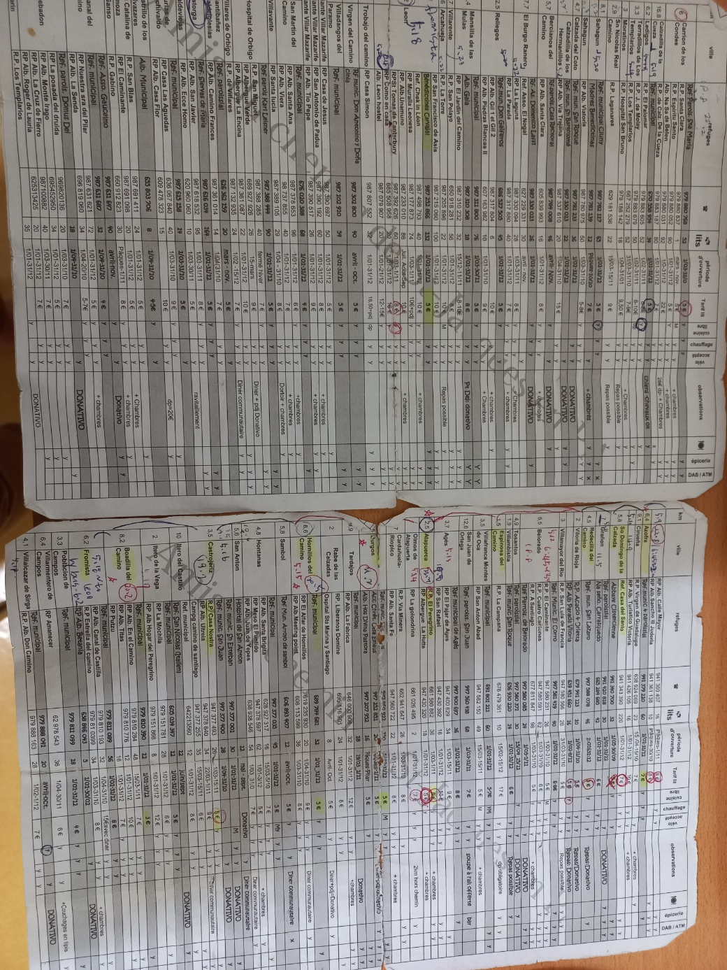 순례의 길 알베르게가 소개된 목록