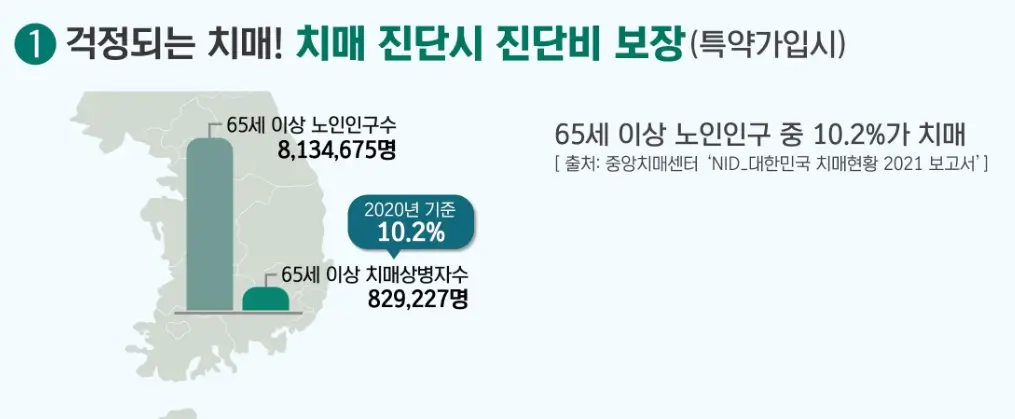 치매보험 간병치매보험 비교 총정리