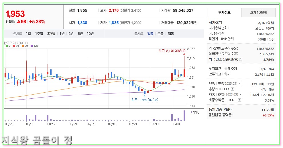 남북경협주 대장주 신원 인디에프 주가 흐름과 투자 포인트3