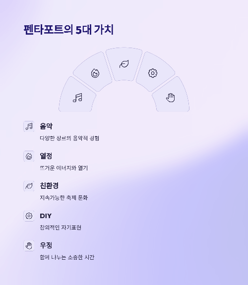 펜타포트의 5대 가치