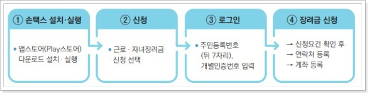손택스-모바일-근로장려금-신청방법-안내
