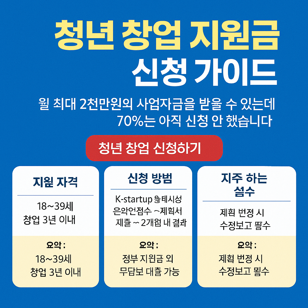 청년 창업 지원금