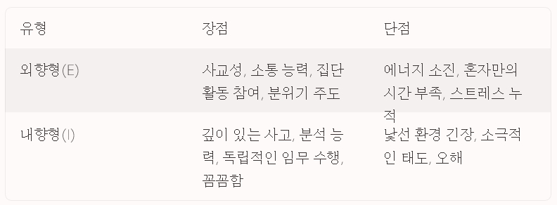 외향형(E)과 내향형(I): 군대생활에서의 장단점